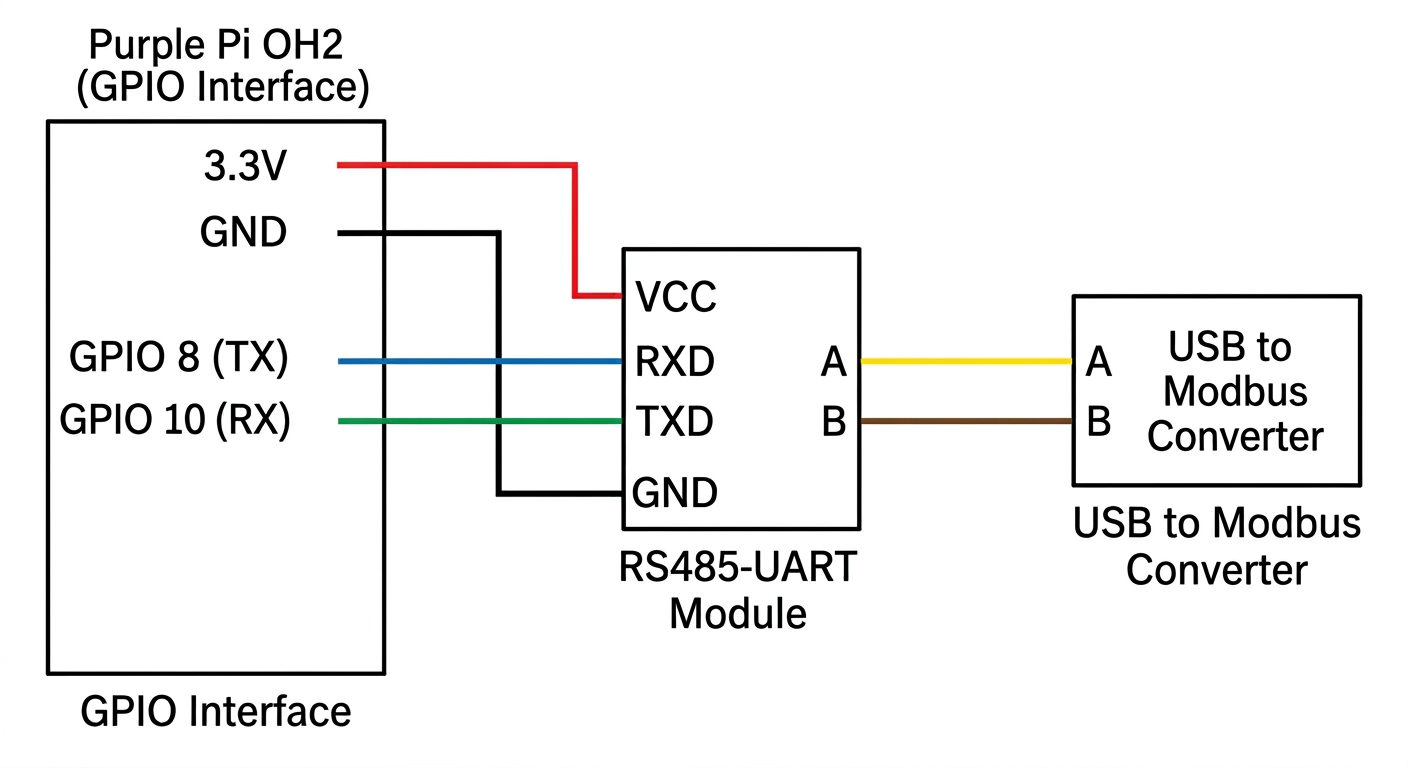 Modbus Circuit