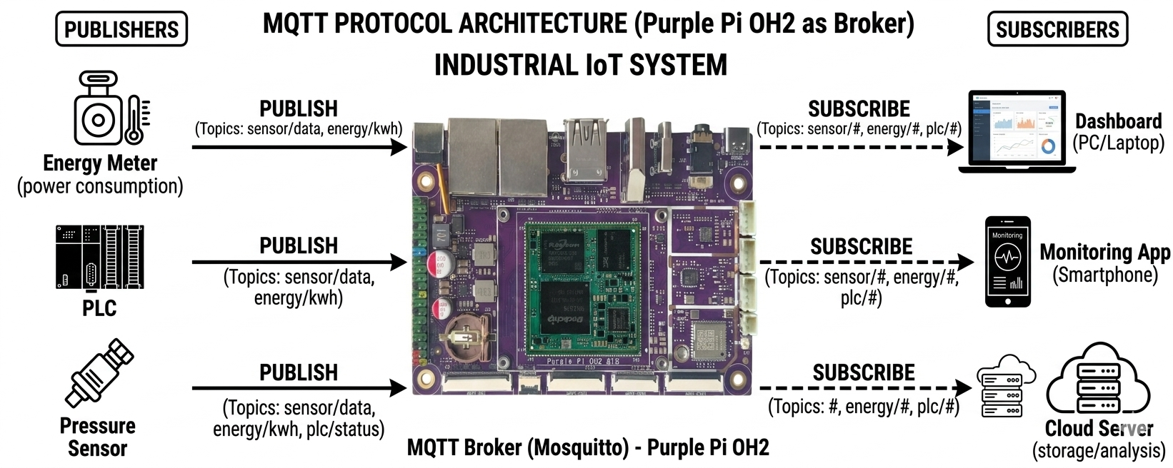 MQTT